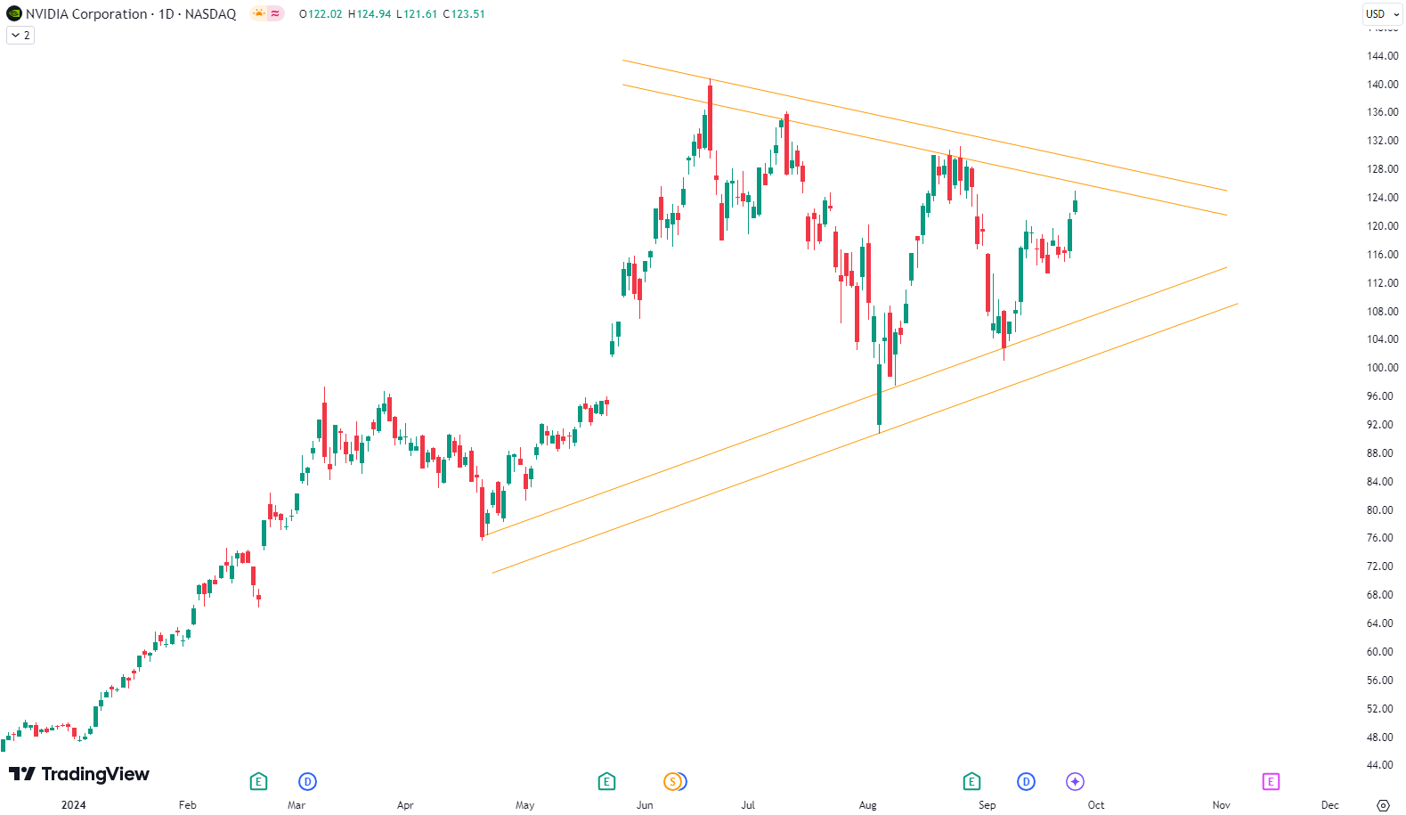 Nvidia forms Wedge