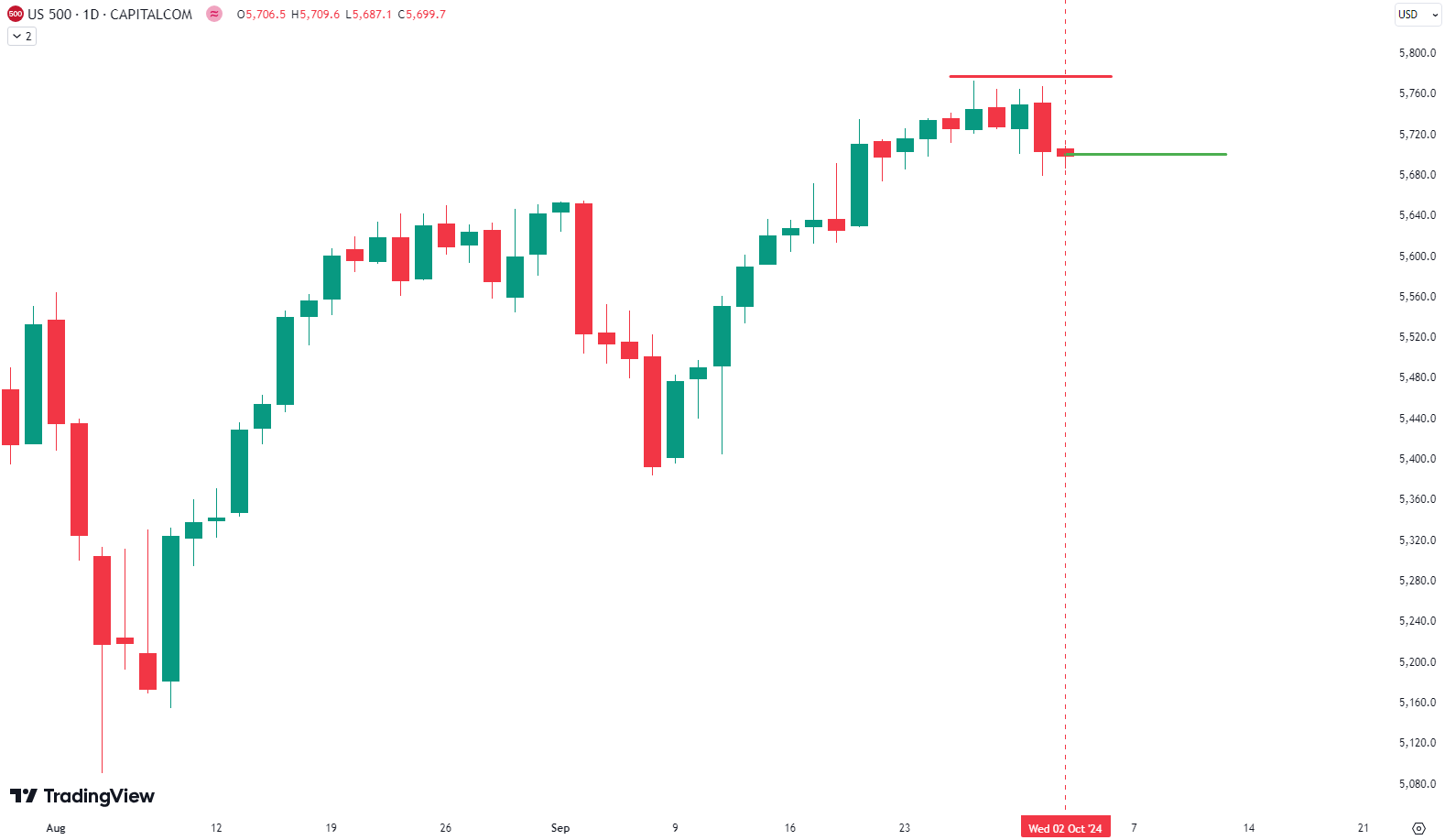 New Trading Signal