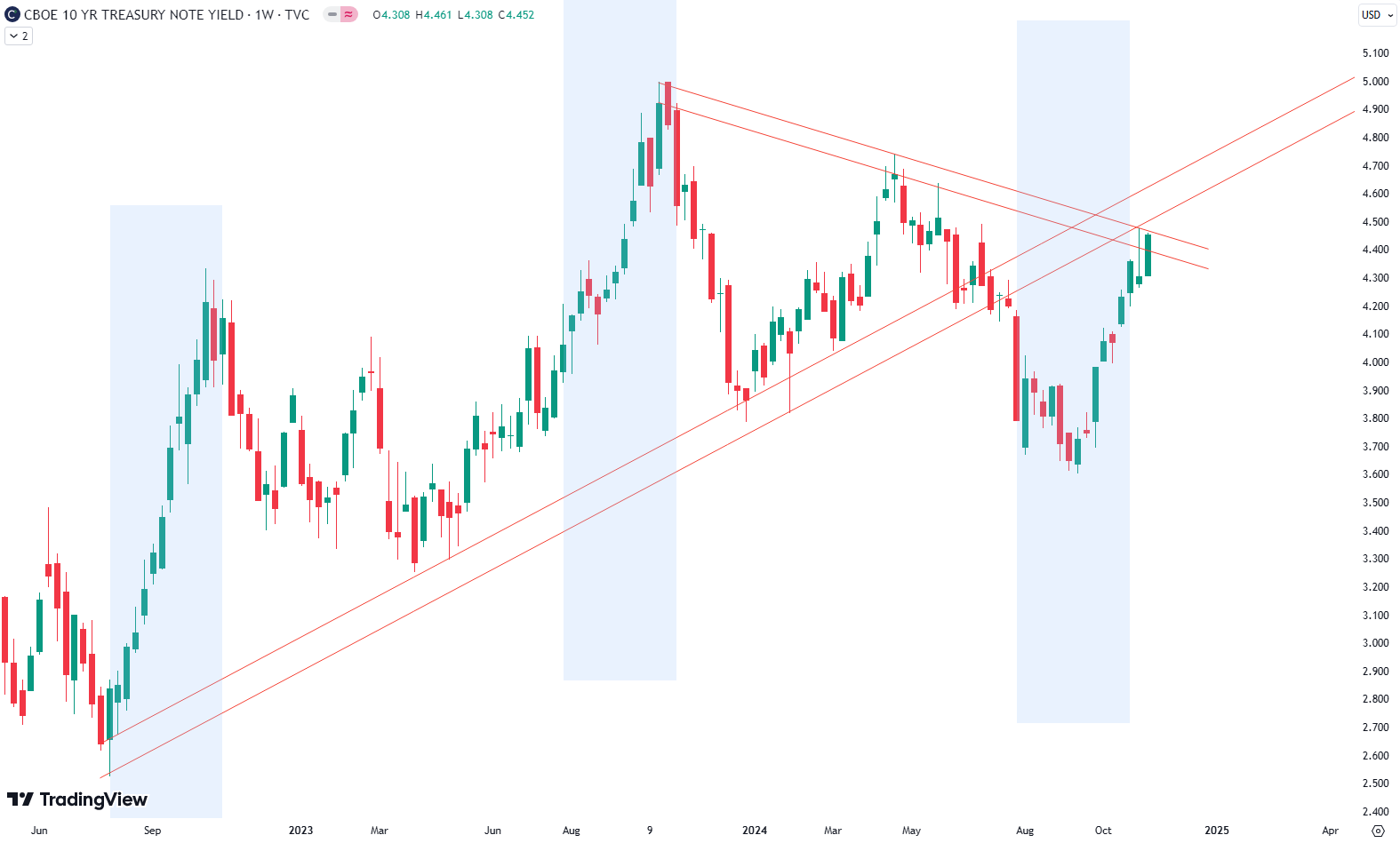 A Follow-Up on Bonds